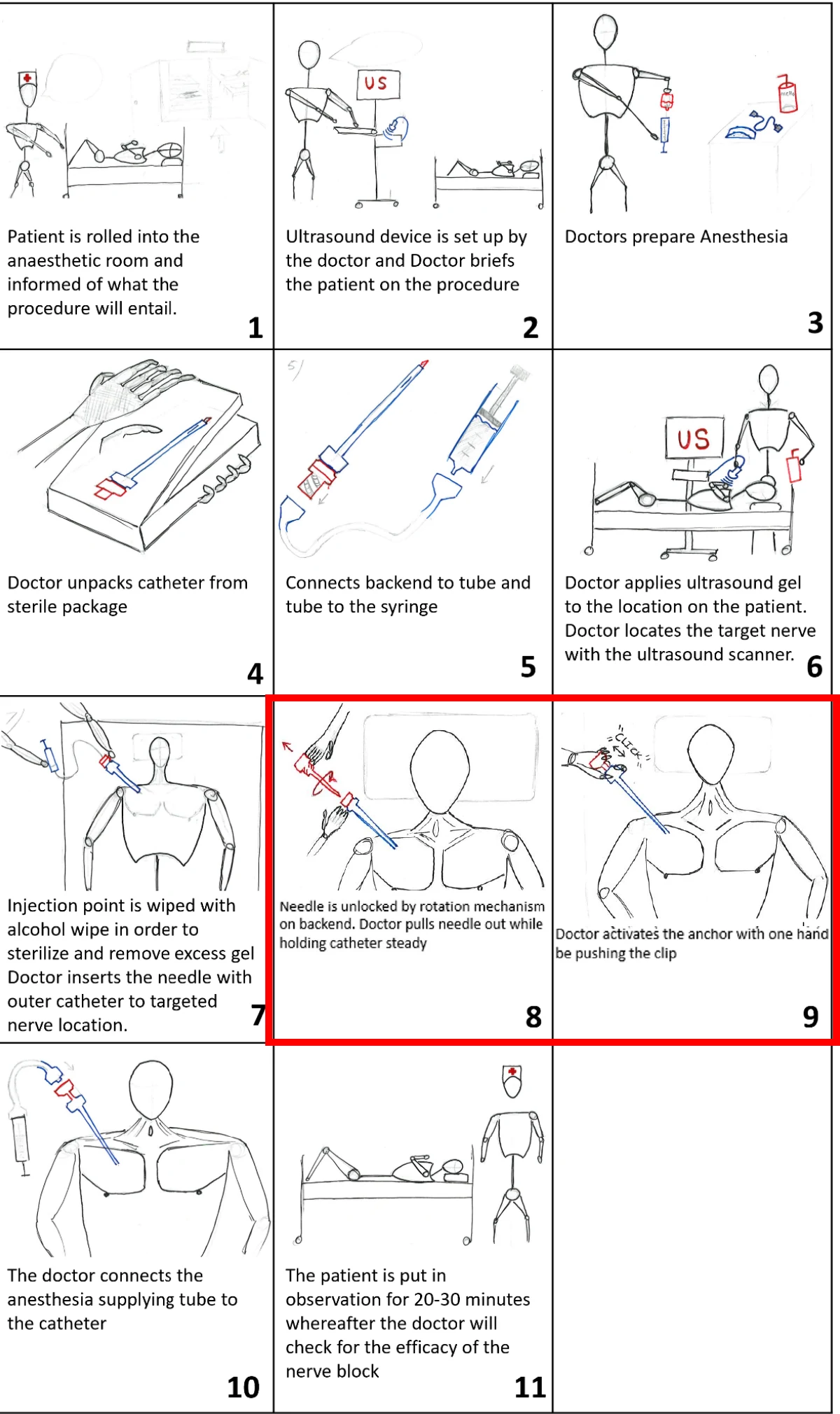 Portrait crop of the source Flower catheter storyboard containing eleven illustrated steps.